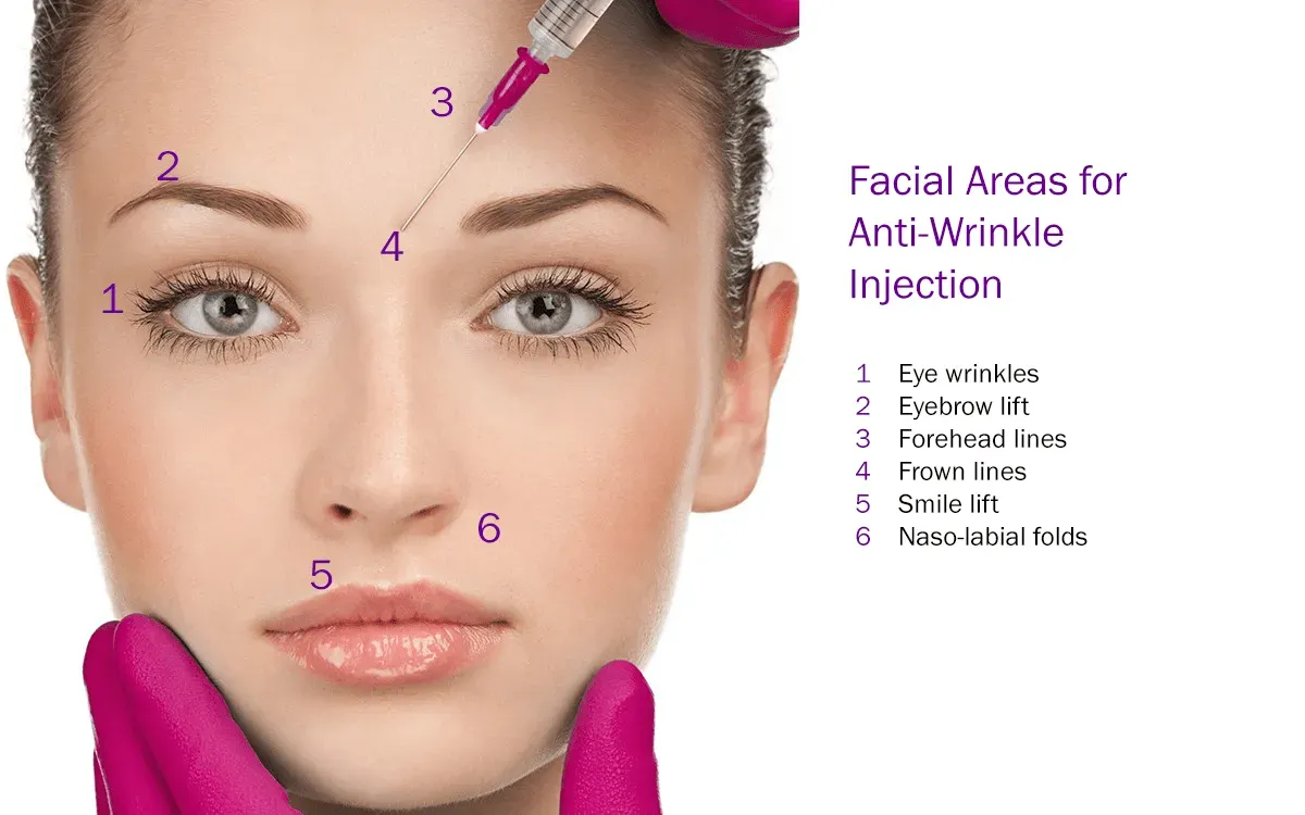 Как действует ботокс и как он влияет на кожу