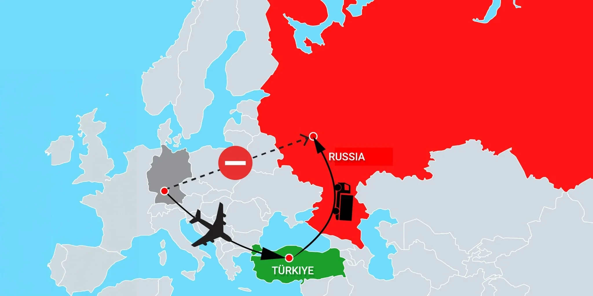 Comprehensive Guide to Exporting from Turkey to Russia
