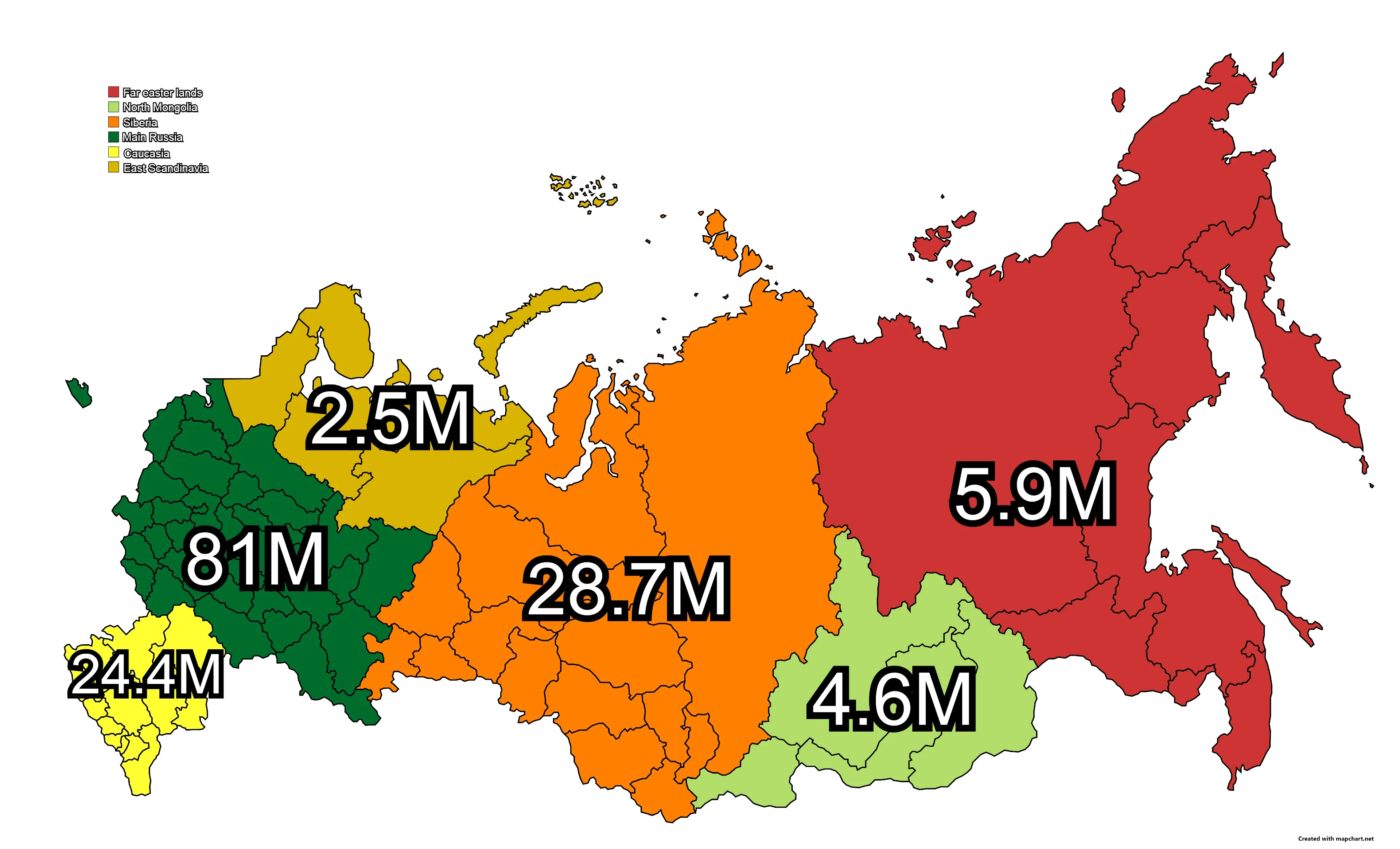 Introduction to Russia