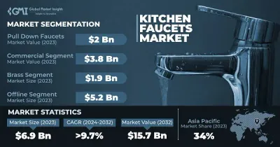 Competitor Analysis in the Global Faucet Market: Reviewing Chinese, Turkish, and European Brands