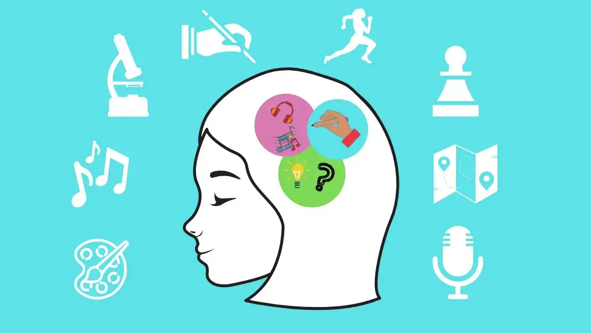 What is Spiritual Intelligence