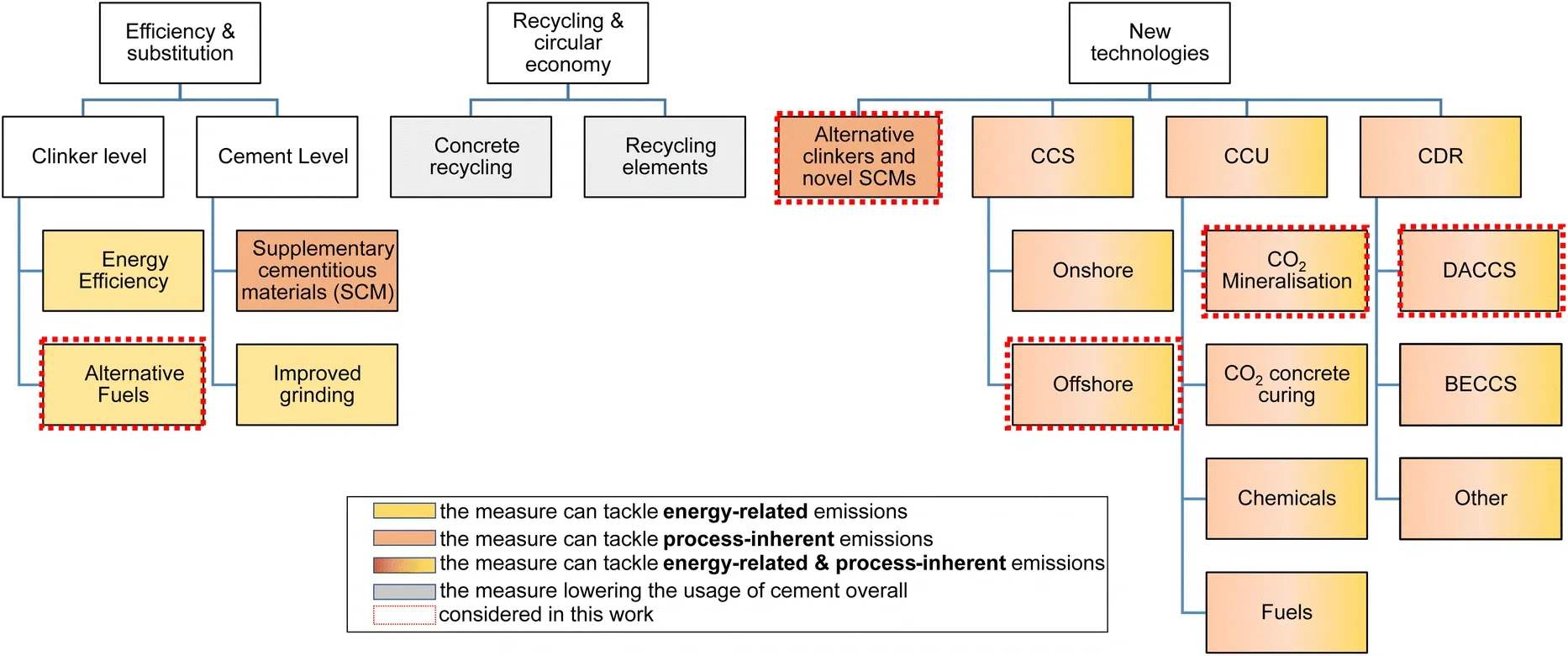 Introducing Cement Export Standards to Europe